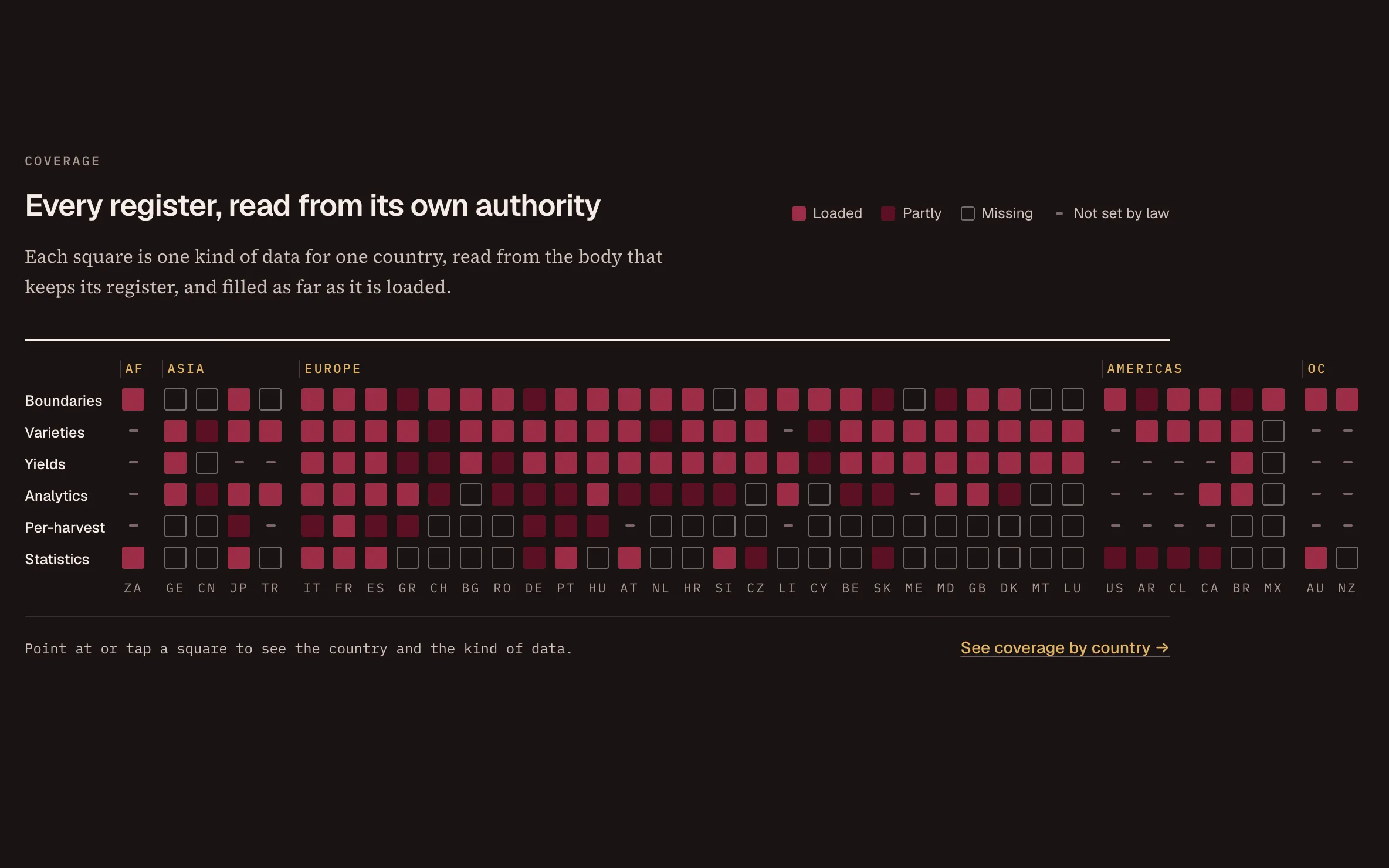 WineGraph coverage heat map: six kinds of data across 41 countries, by how much of each is loaded