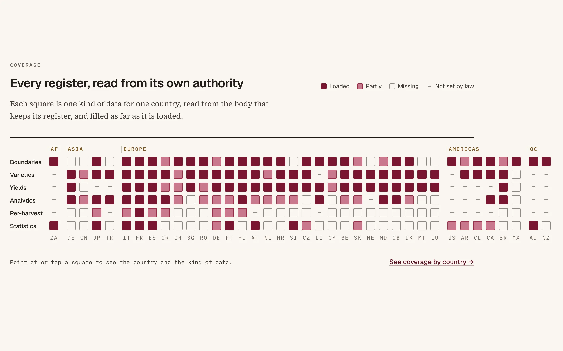WineGraph coverage heat map: six kinds of data across 41 countries, by how much of each is loaded