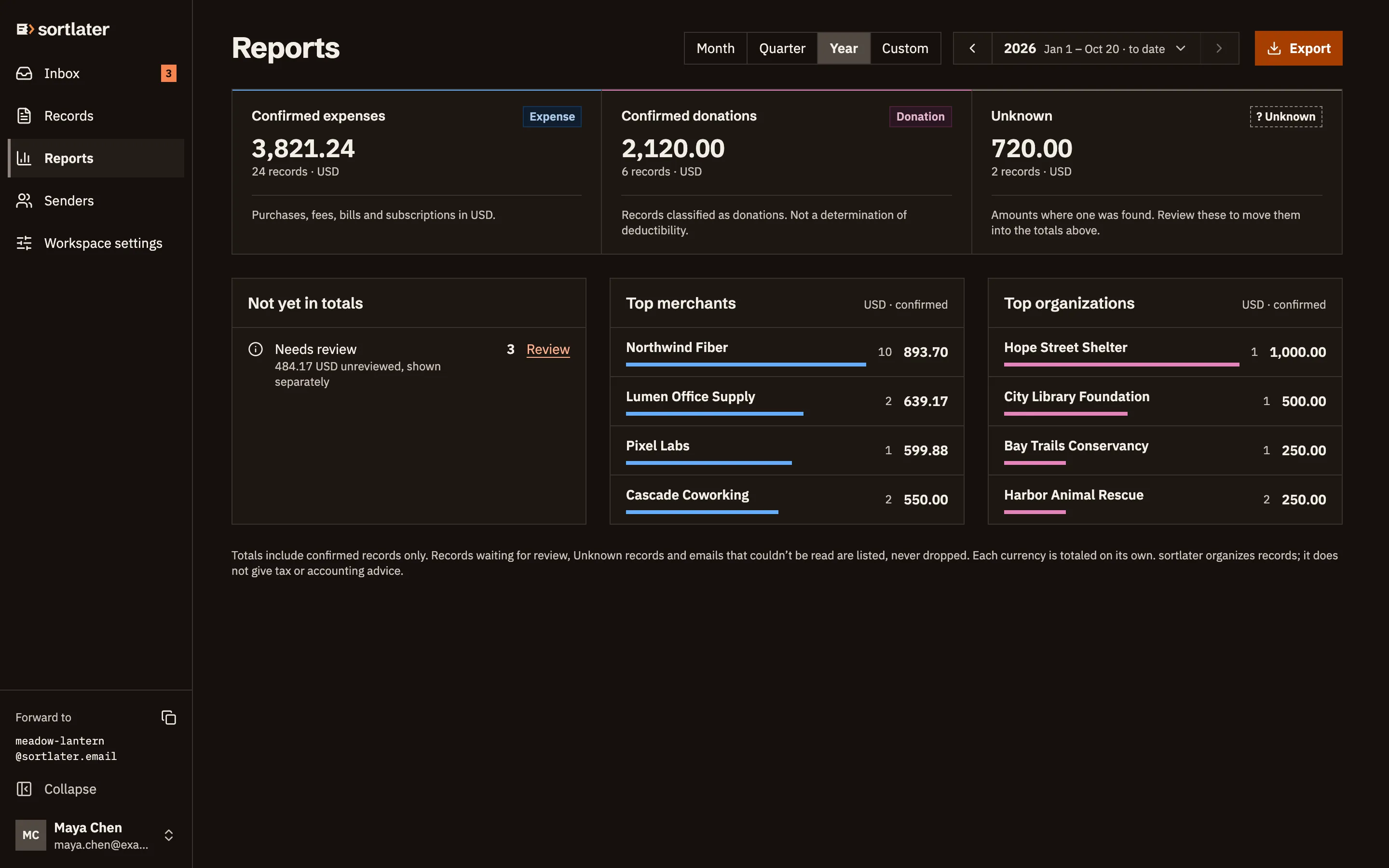 sortlater Reports for the year: confirmed expense and donation totals, top merchants and top organizations
